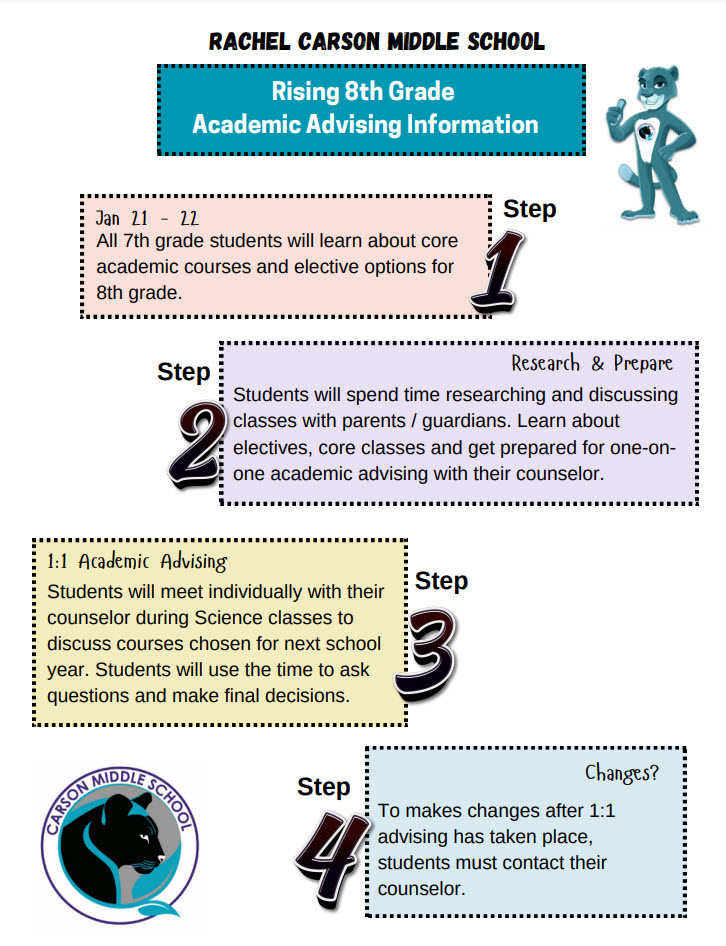 picture of flyer for academic advising